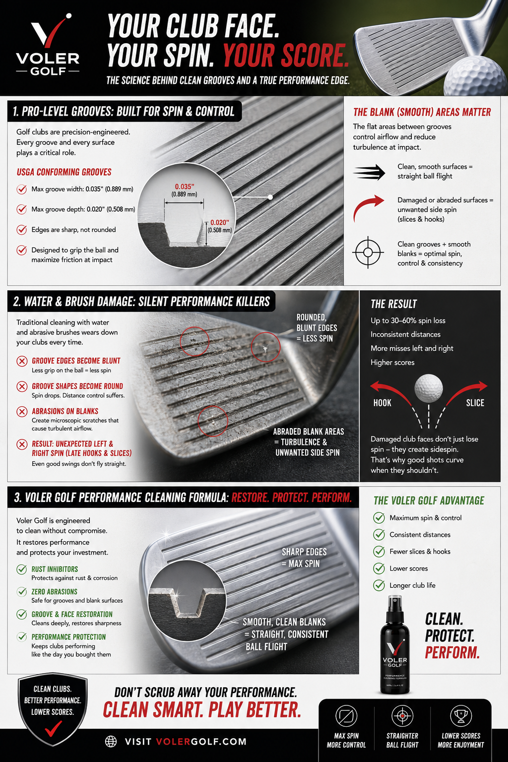 VOLER GOLF - CLEANING PERFORMANCE SPRAY